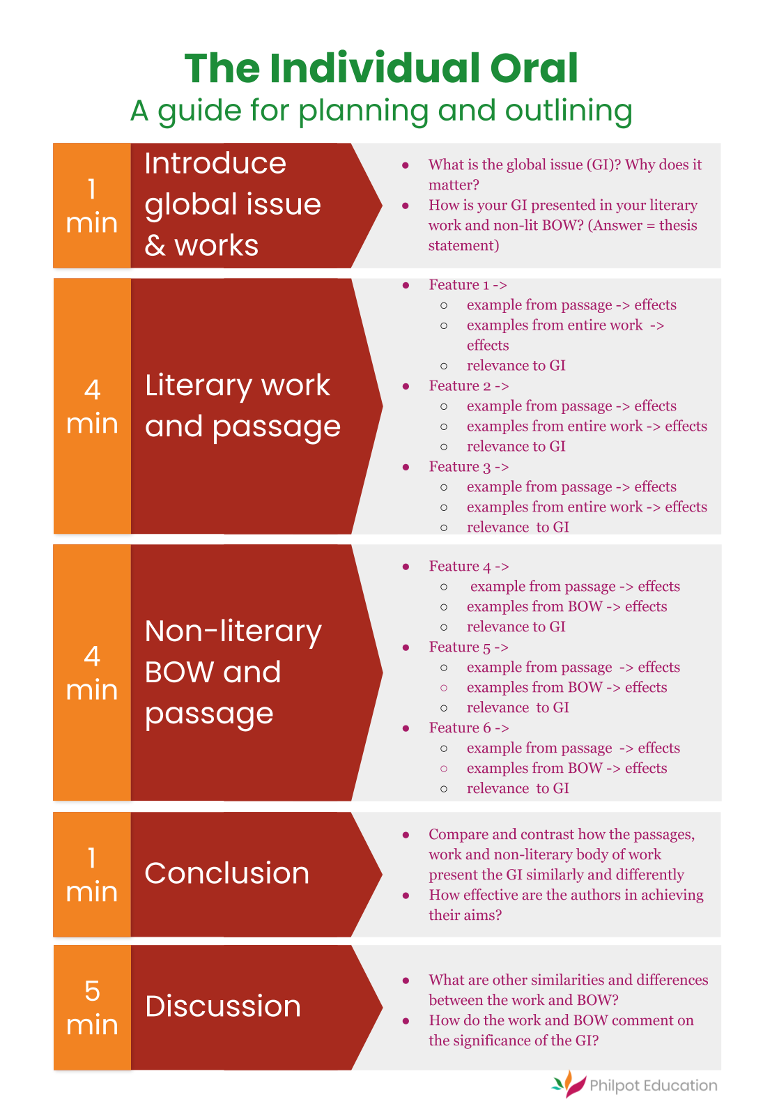 english-a-lang-lit-planning-the-io